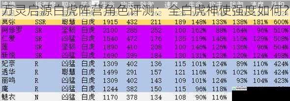 万灵启源白虎阵营角色评测：全白虎神使强度如何？