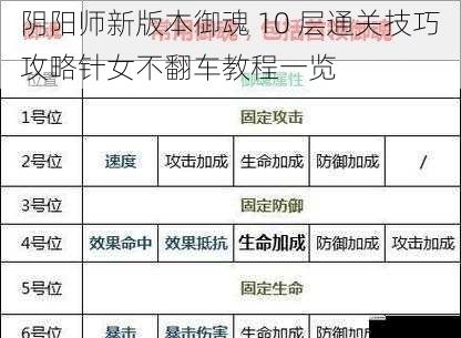 阴阳师新版本御魂 10 层通关技巧攻略针女不翻车教程一览