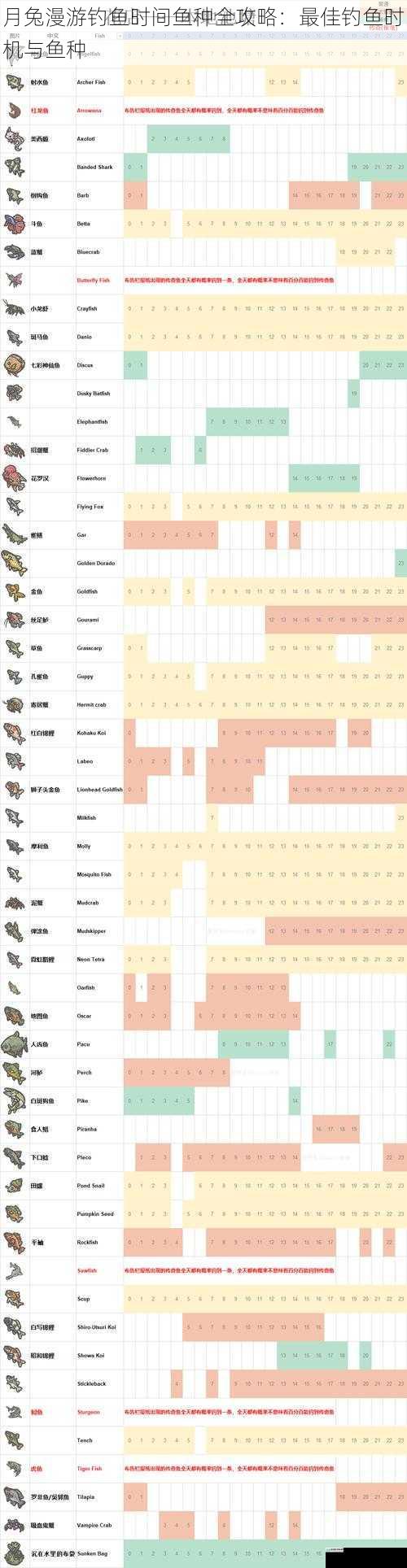 月兔漫游钓鱼时间鱼种全攻略：最佳钓鱼时机与鱼种