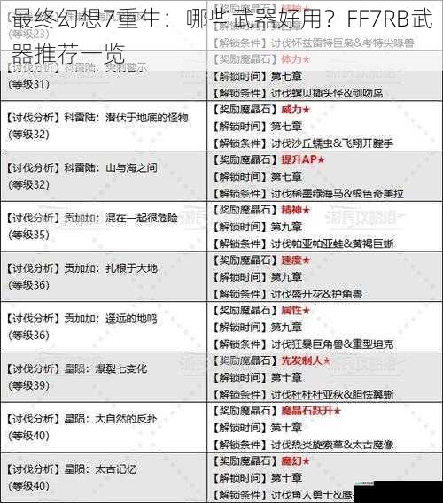 最终幻想7重生：哪些武器好用？FF7RB武器推荐一览