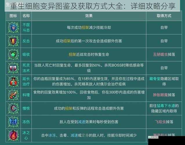 重生细胞变异图鉴及获取方式大全：详细攻略分享