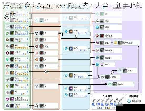 异星探险家Astroneer隐藏技巧大全：新手必知攻略