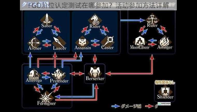 FGO阶位认定测试在哪参加？活动参加方法详解