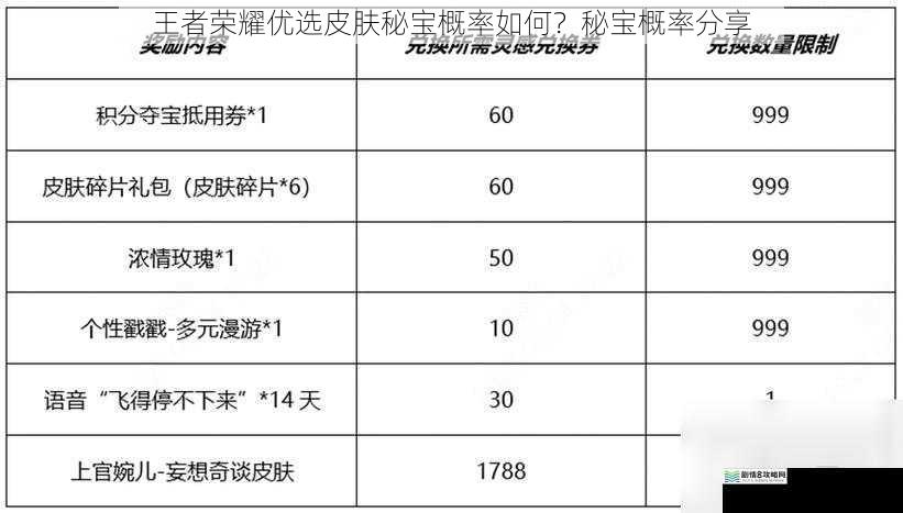 王者荣耀优选皮肤秘宝概率如何？秘宝概率分享