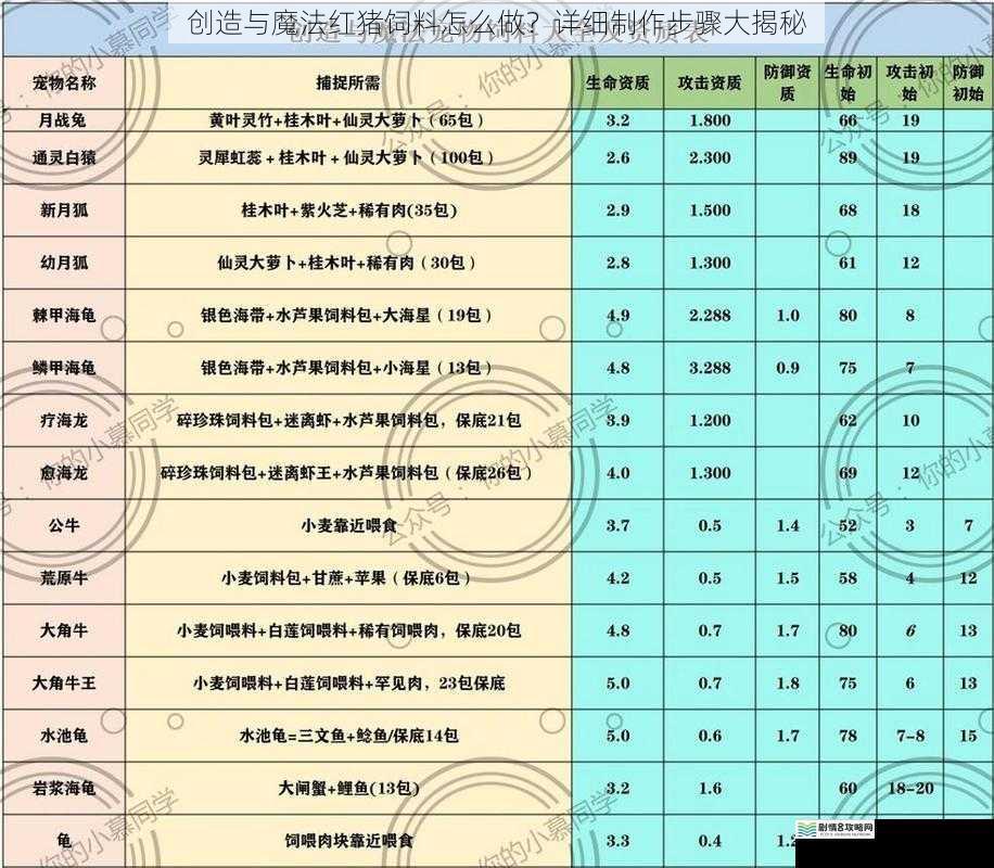 创造与魔法红猪饲料怎么做？详细制作步骤大揭秘