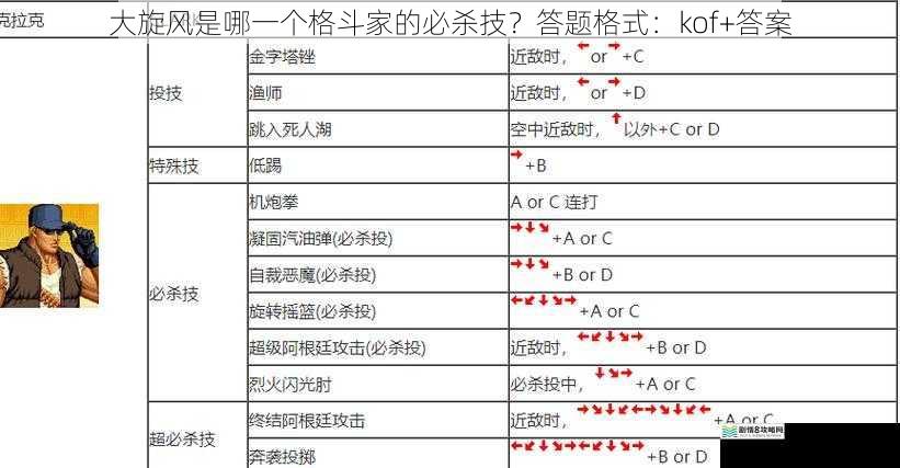 大旋风是哪一个格斗家的必杀技？答题格式：kof+答案