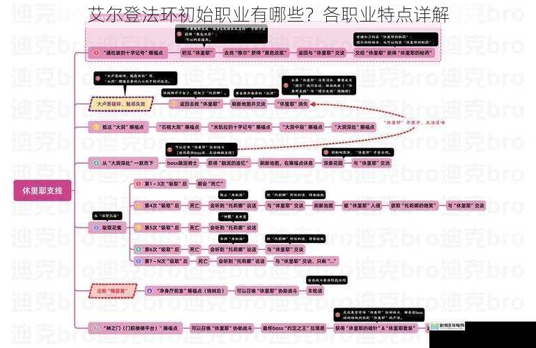 艾尔登法环初始职业有哪些？各职业特点详解