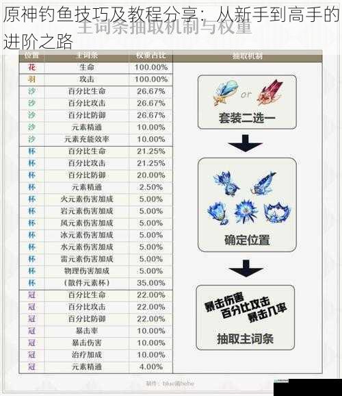 原神钓鱼技巧及教程分享：从新手到高手的进阶之路