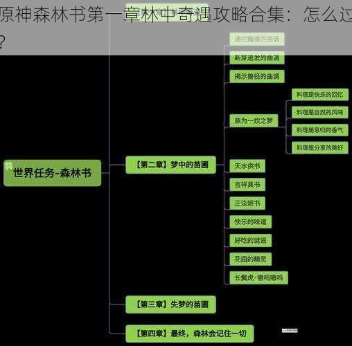 原神森林书第一章林中奇遇攻略合集：怎么过？