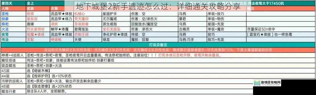 地下城堡2新手遗迹怎么过：详细通关攻略分享