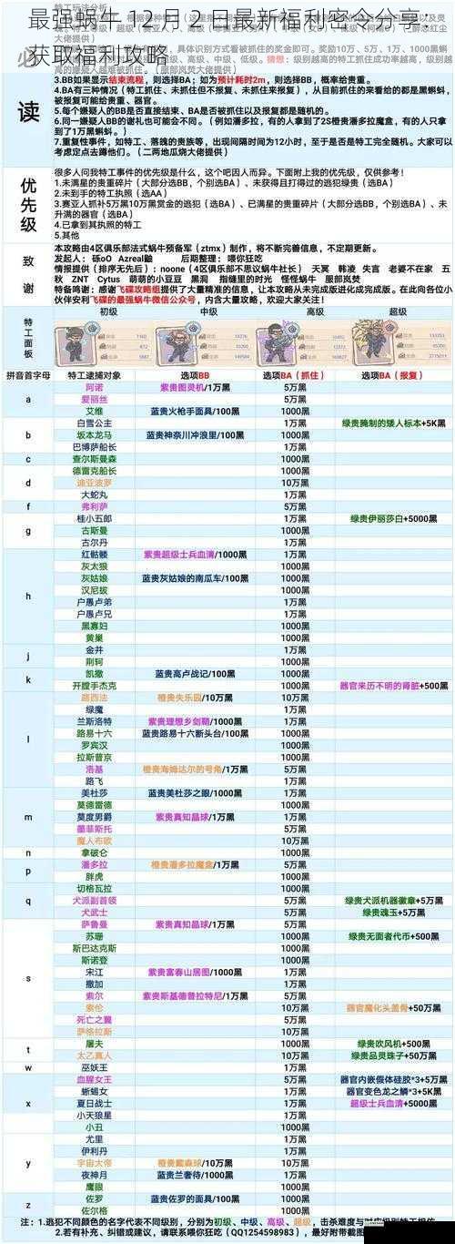 最强蜗牛 12 月 2 日最新福利密令分享：获取福利攻略