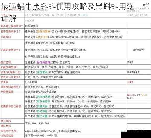 最强蜗牛黑蝌蚪使用攻略及黑蝌蚪用途一栏详解