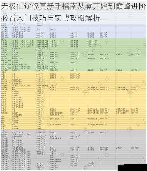 无极仙途修真新手指南从零开始到巅峰进阶必看入门技巧与实战攻略解析