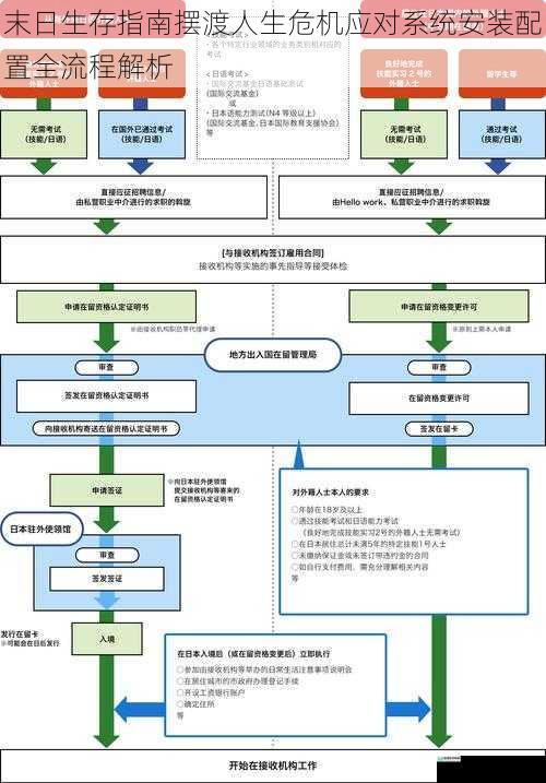 末日生存指南摆渡人生危机应对系统安装配置全流程解析