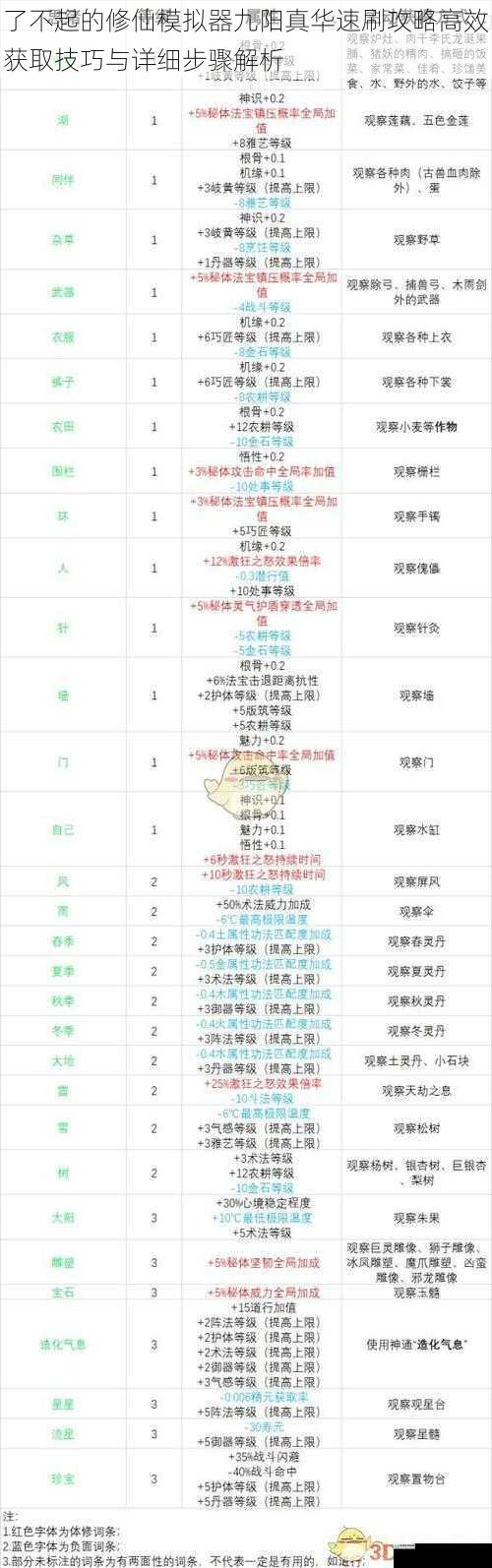 了不起的修仙模拟器九阳真华速刷攻略高效获取技巧与详细步骤解析