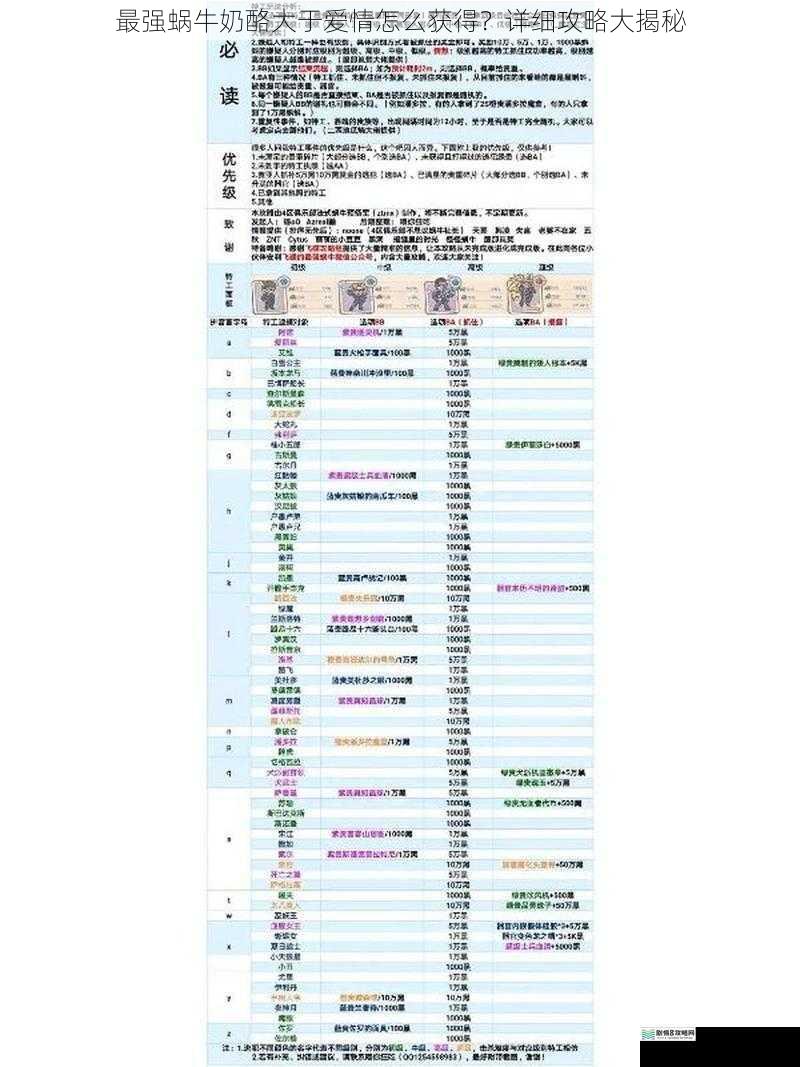 最强蜗牛奶酪大于爱情怎么获得？详细攻略大揭秘