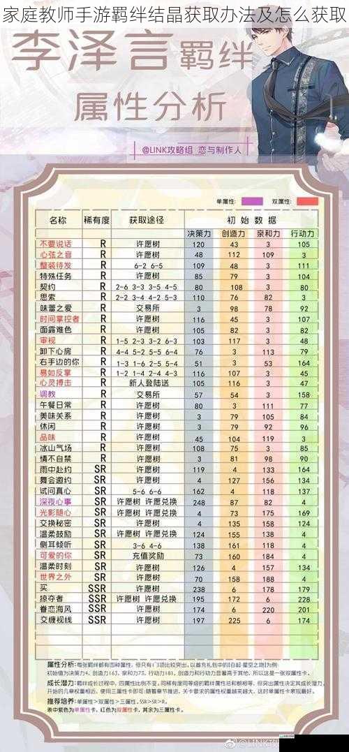 家庭教师手游羁绊结晶获取办法及怎么获取