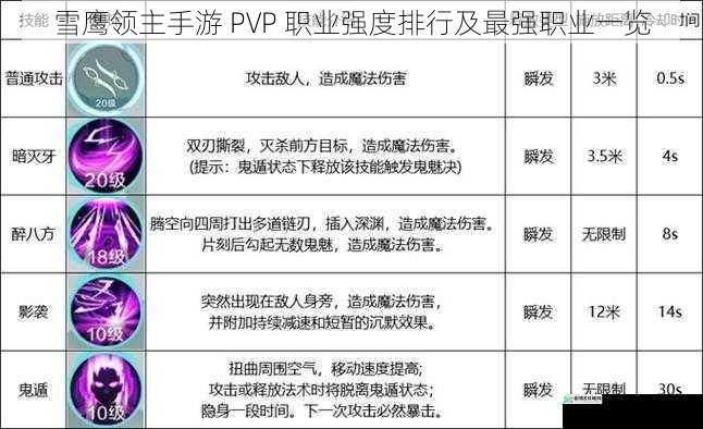 雪鹰领主手游 PVP 职业强度排行及最强职业一览