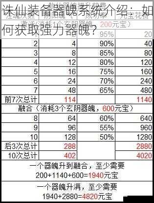 诛仙装备器魄系统介绍：如何获取强力器魄？