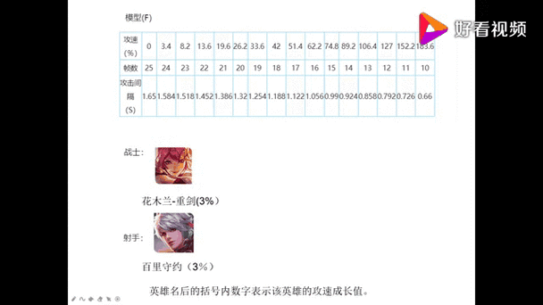 王者荣耀全英雄攻速阈值数据解析 精准掌握攻速提升关键节点指南