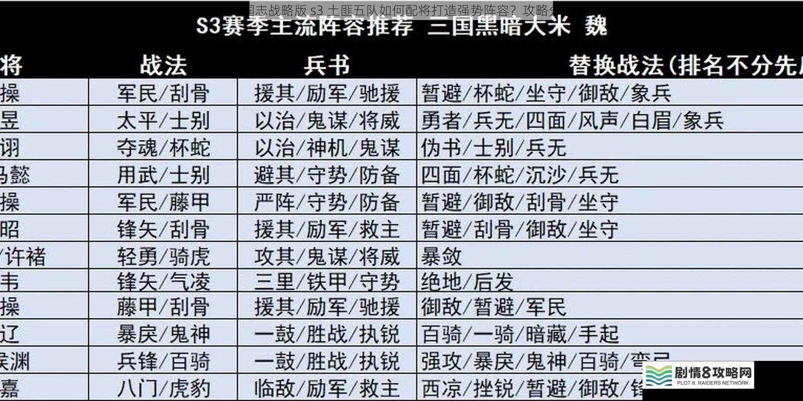 三国志战略版 s3 土匪五队如何配将打造强势阵容？攻略分享