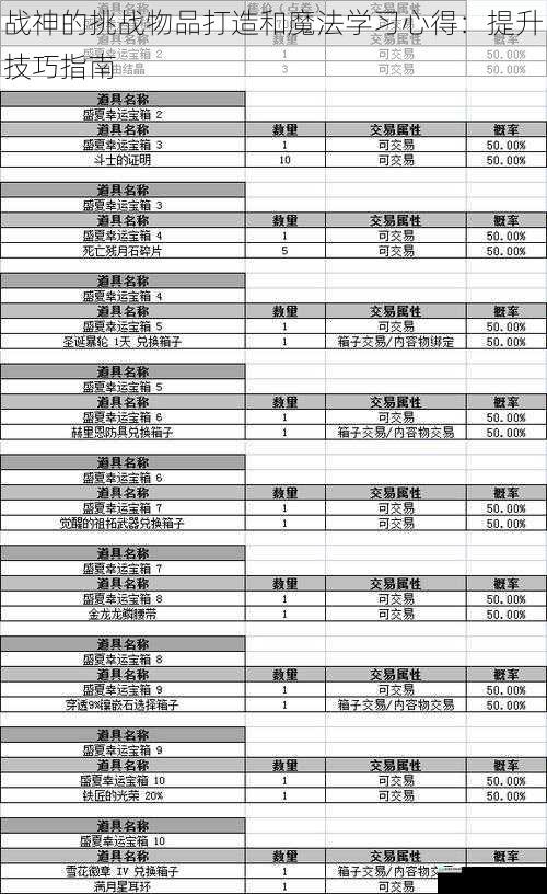 战神的挑战物品打造和魔法学习心得：提升技巧指南