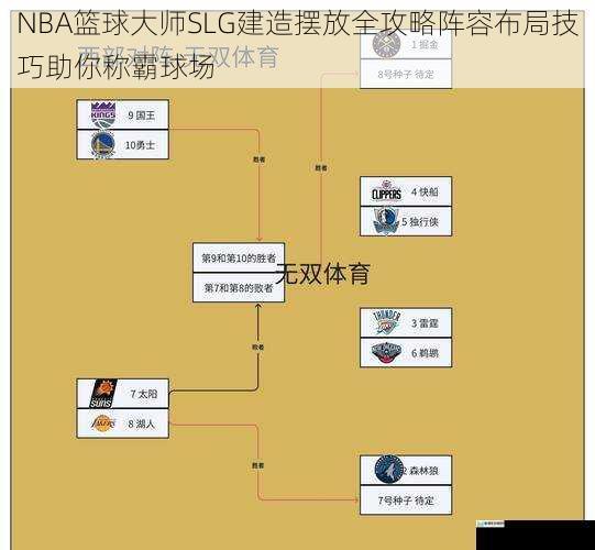 NBA篮球大师SLG建造摆放全攻略阵容布局技巧助你称霸球场