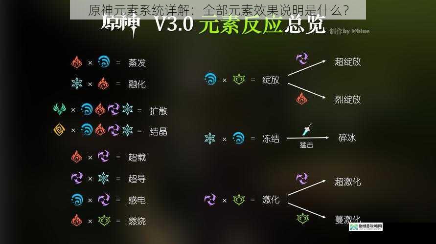 原神元素系统详解：全部元素效果说明是什么？