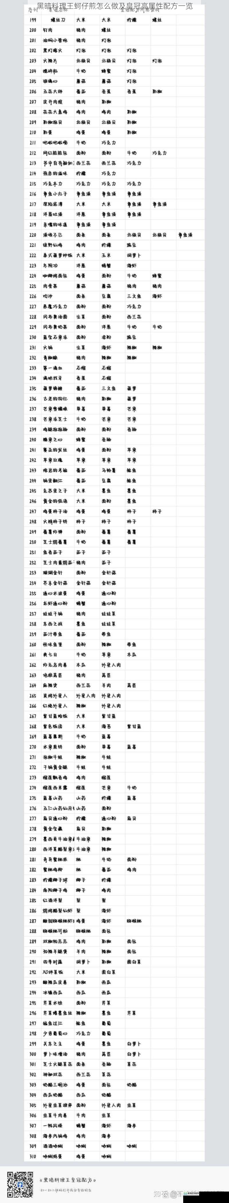 黑暗料理王蚵仔煎怎么做及皇冠高属性配方一览