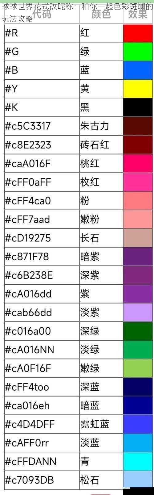 球球世界花式改昵称：和你一起色彩斑斓的玩法攻略