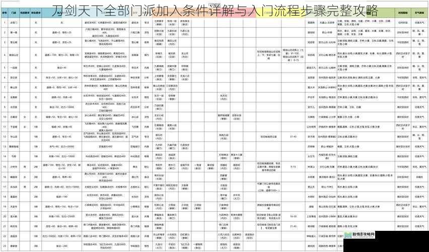 刀剑天下全部门派加入条件详解与入门流程步骤完整攻略