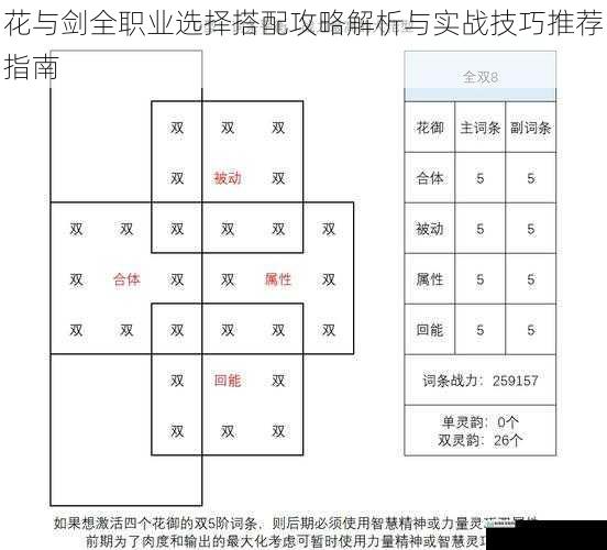 花与剑全职业选择搭配攻略解析与实战技巧推荐指南