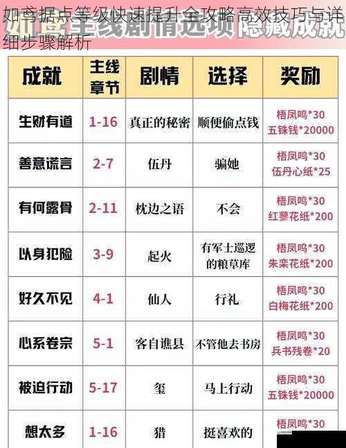 如鸢据点等级快速提升全攻略高效技巧与详细步骤解析