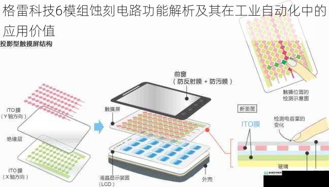 格雷科技6模组蚀刻电路功能解析及其在工业自动化中的应用价值