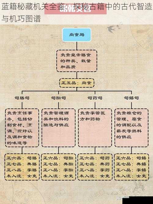 蓝籍秘藏机关全鉴：探秘古籍中的古代智造与机巧图谱