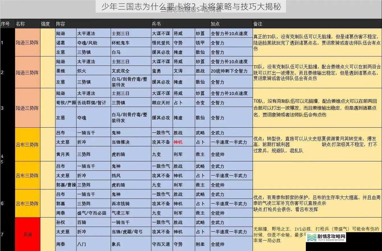 少年三国志为什么要卡将？卡将策略与技巧大揭秘