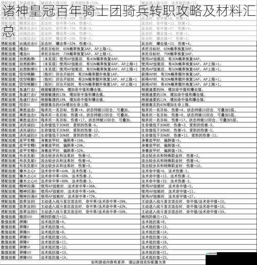 诸神皇冠百年骑士团骑兵转职攻略及材料汇总