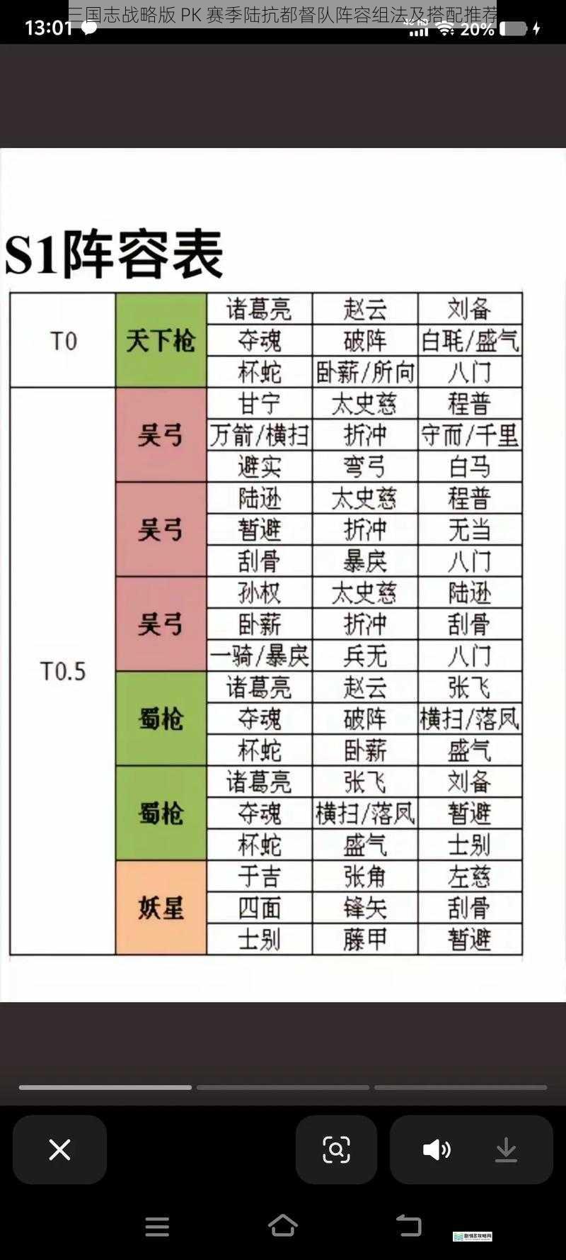 三国志战略版 PK 赛季陆抗都督队阵容组法及搭配推荐