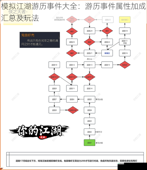 模拟江湖游历事件大全：游历事件属性加成汇总及玩法