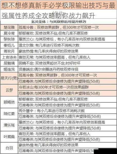 想不想修真新手必学极限输出技巧与最强属性养成全攻略助你战力飙升