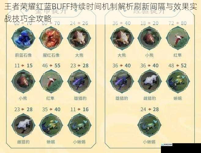 王者荣耀红蓝BUFF持续时间机制解析刷新间隔与效果实战技巧全攻略