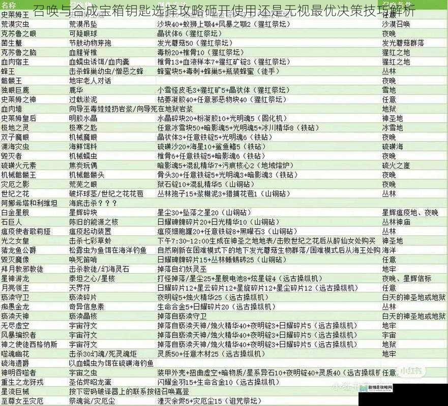 召唤与合成宝箱钥匙选择攻略砸开使用还是无视最优决策技巧解析