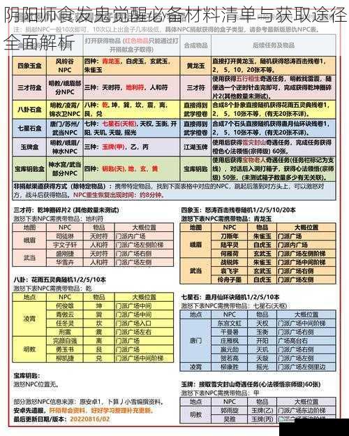 阴阳师食发鬼觉醒必备材料清单与获取途径全面解析