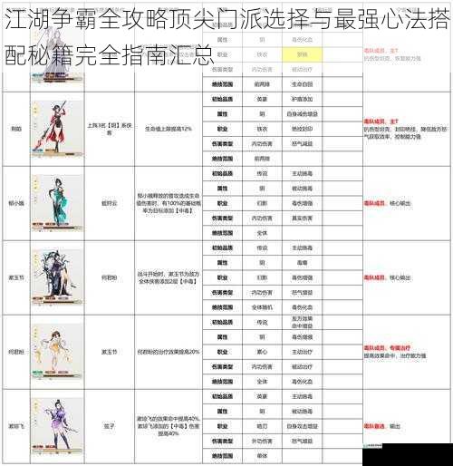 江湖争霸全攻略顶尖门派选择与最强心法搭配秘籍完全指南汇总