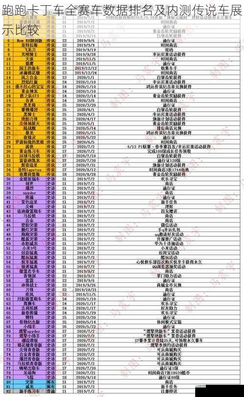 跑跑卡丁车全赛车数据排名及内测传说车展示比较