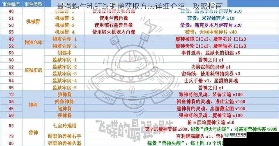 最强蜗牛乳钉纹铜爵获取方法详细介绍：攻略指南