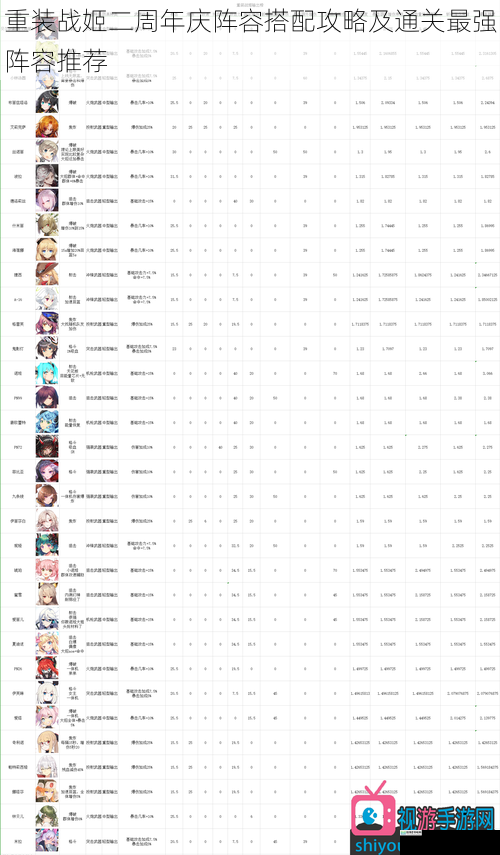 重装战姬二周年庆阵容搭配攻略及通关最强阵容推荐