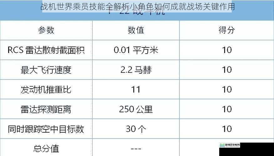 战机世界乘员技能全解析小角色如何成就战场关键作用