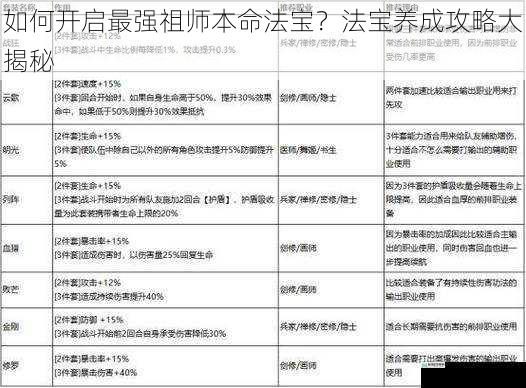 如何开启最强祖师本命法宝？法宝养成攻略大揭秘