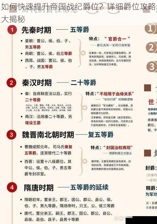 如何快速提升帝国战纪爵位？详细爵位攻略大揭秘